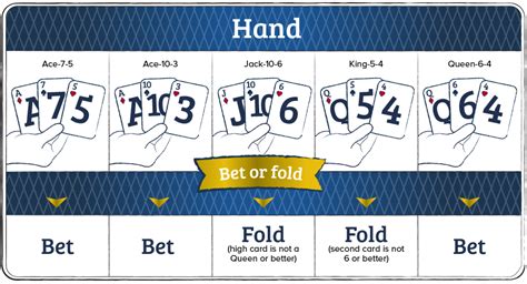 3 card poker strategy gta